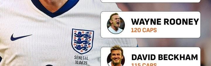 凯恩已为英格兰出场108次，队史第五&amp;amp;差追平第一名希尔顿还差17场