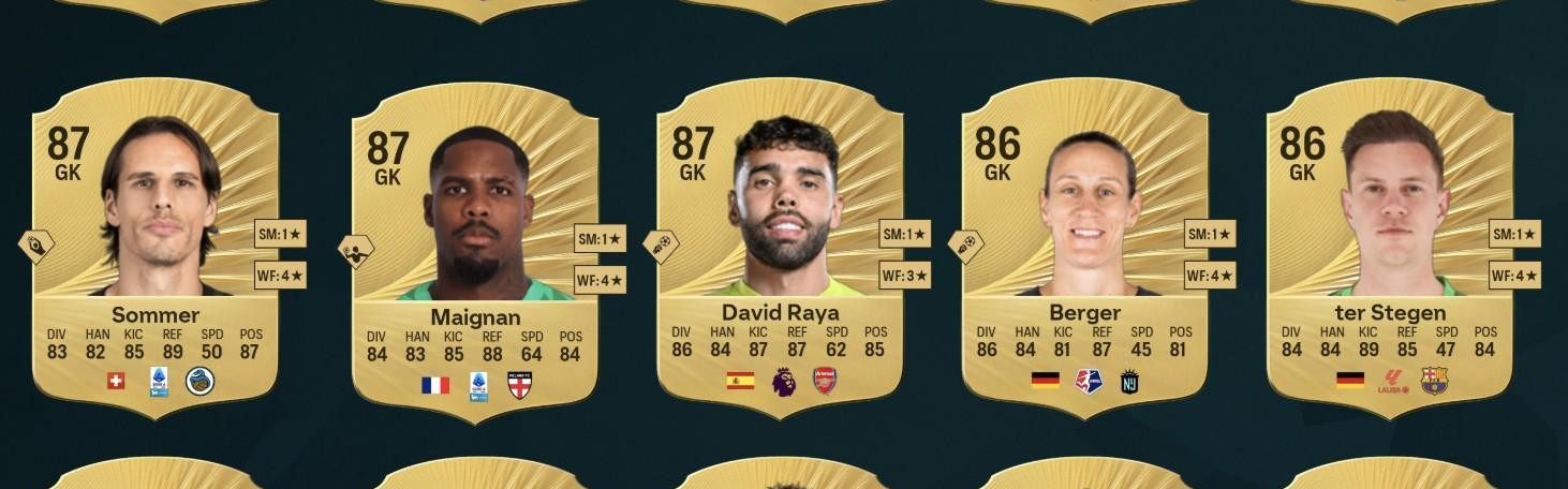 开云体育官网-FC26门将前15：库尔图瓦、阿利松、多纳鲁马并列第一